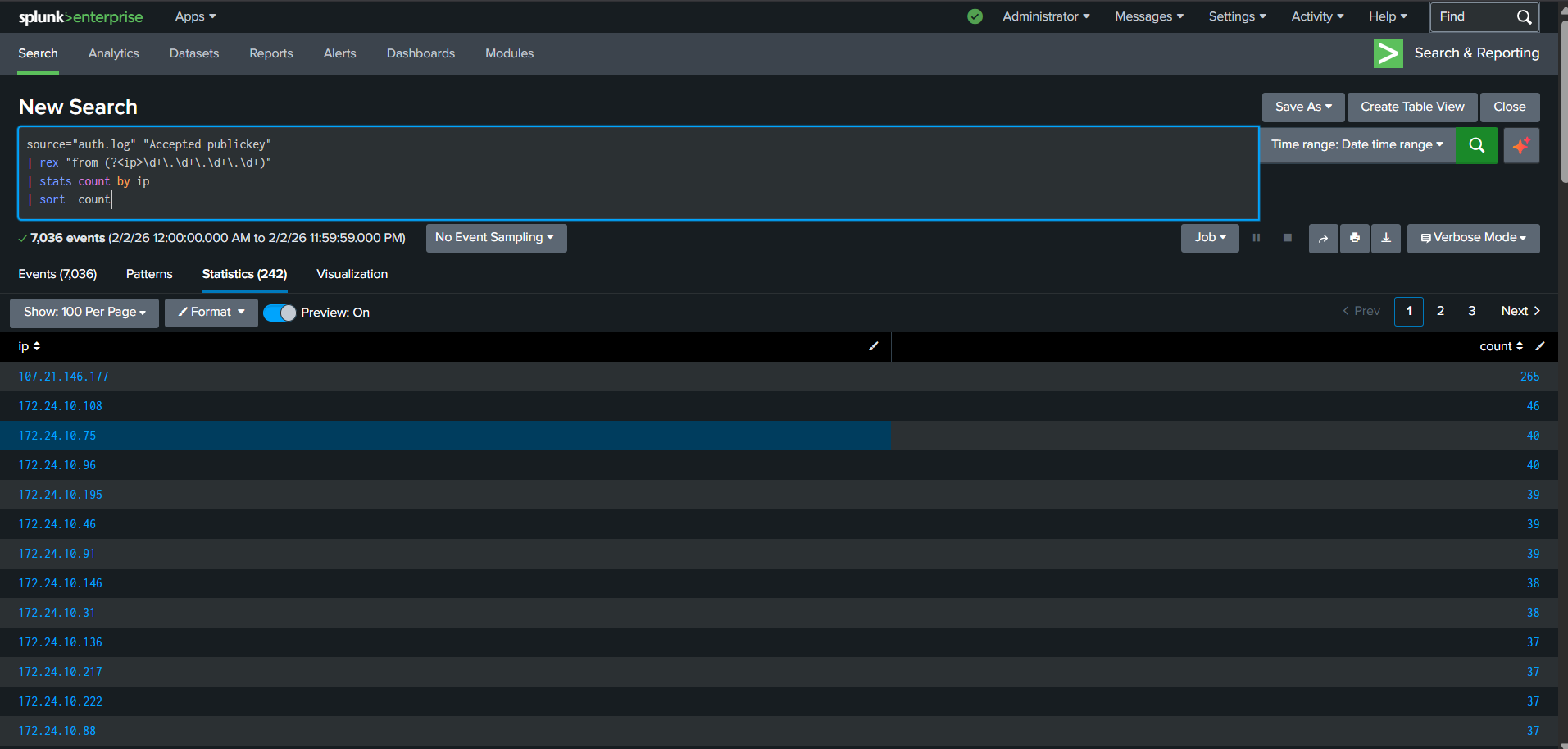 IP Address dan Jumlah Koneksi SSH
